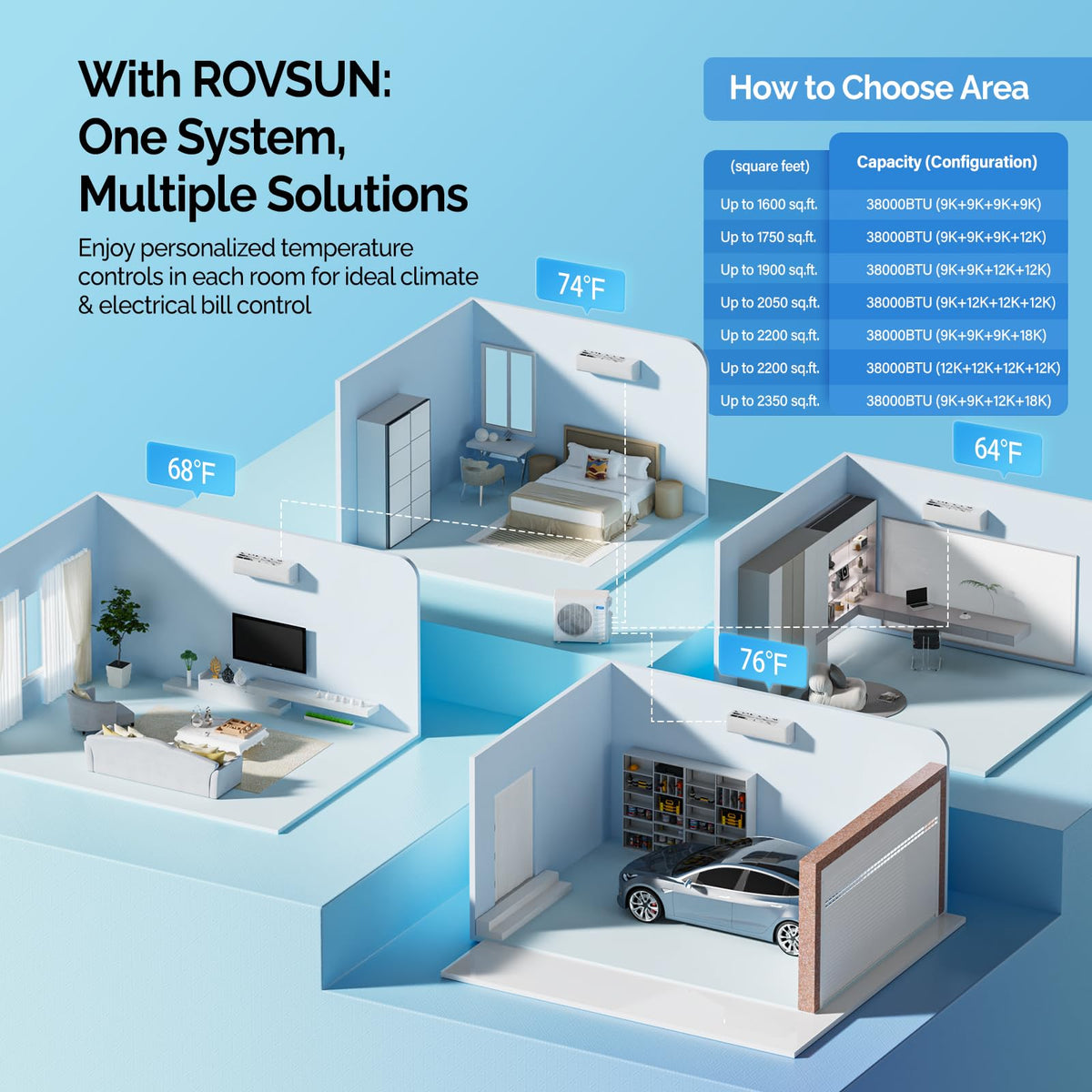 ROVSUN 38000 BTU 20 SEER2 230V Quad Zone (9K+9K+12K+18K) Mini Split Air Conditioner Heat Pump with 25ft Installation Kit