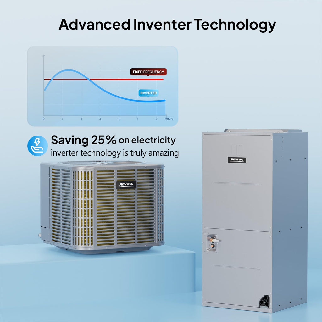 ROVSUN 36000 BTU 15 SEER2 230V Ducted Central Air Conditioner with Top Discharge Air Handler
