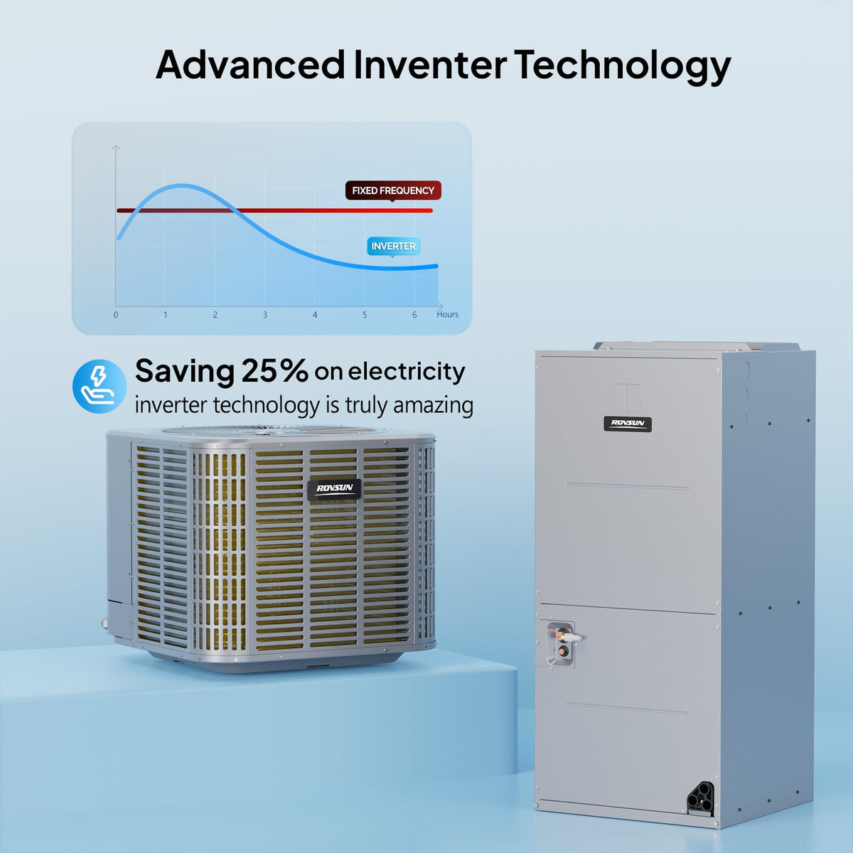 ROVSUN 36000 BTU 15 SEER2 230V Ducted Central Air Conditioner with Top Discharge Air Handler