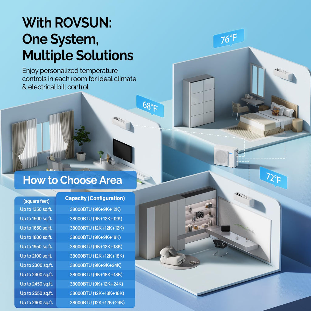 ROVSUN 38000 BTU 20 SEER2 230V Tri-Zone (9K+9K+18K) Mini Split Air Conditioner Heat Pump with 25ft Installation Kit