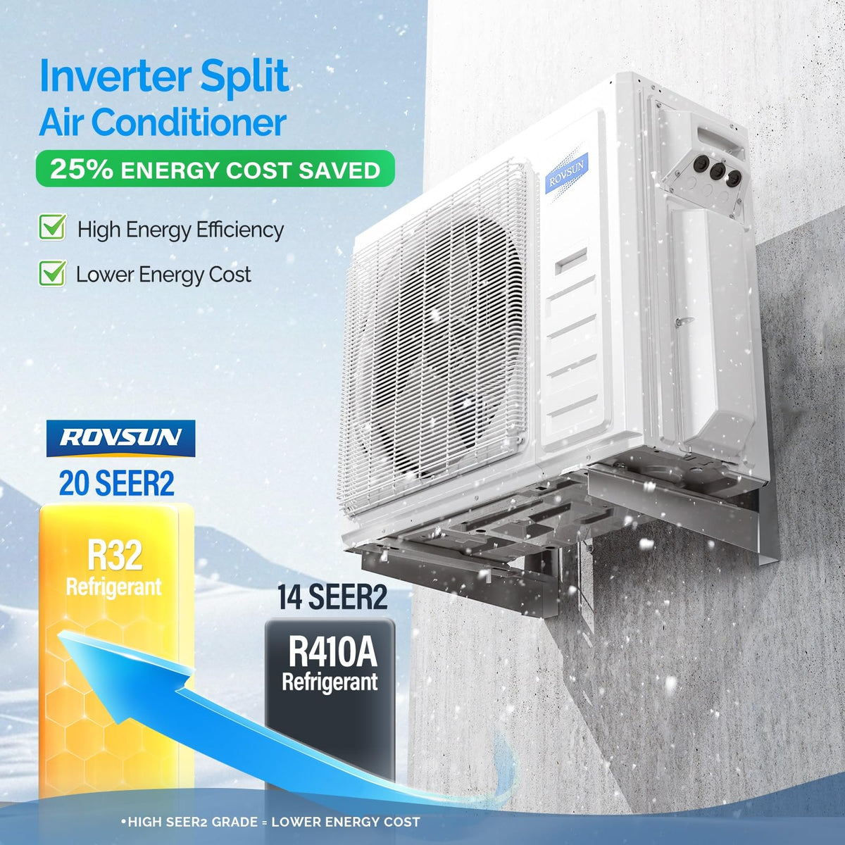ROVSUN 38000 BTU Dual Zone 20 SEER2 230V (9K+24K) Mini Split Air Conditioner Heat Pump with 25ft Installation Kit