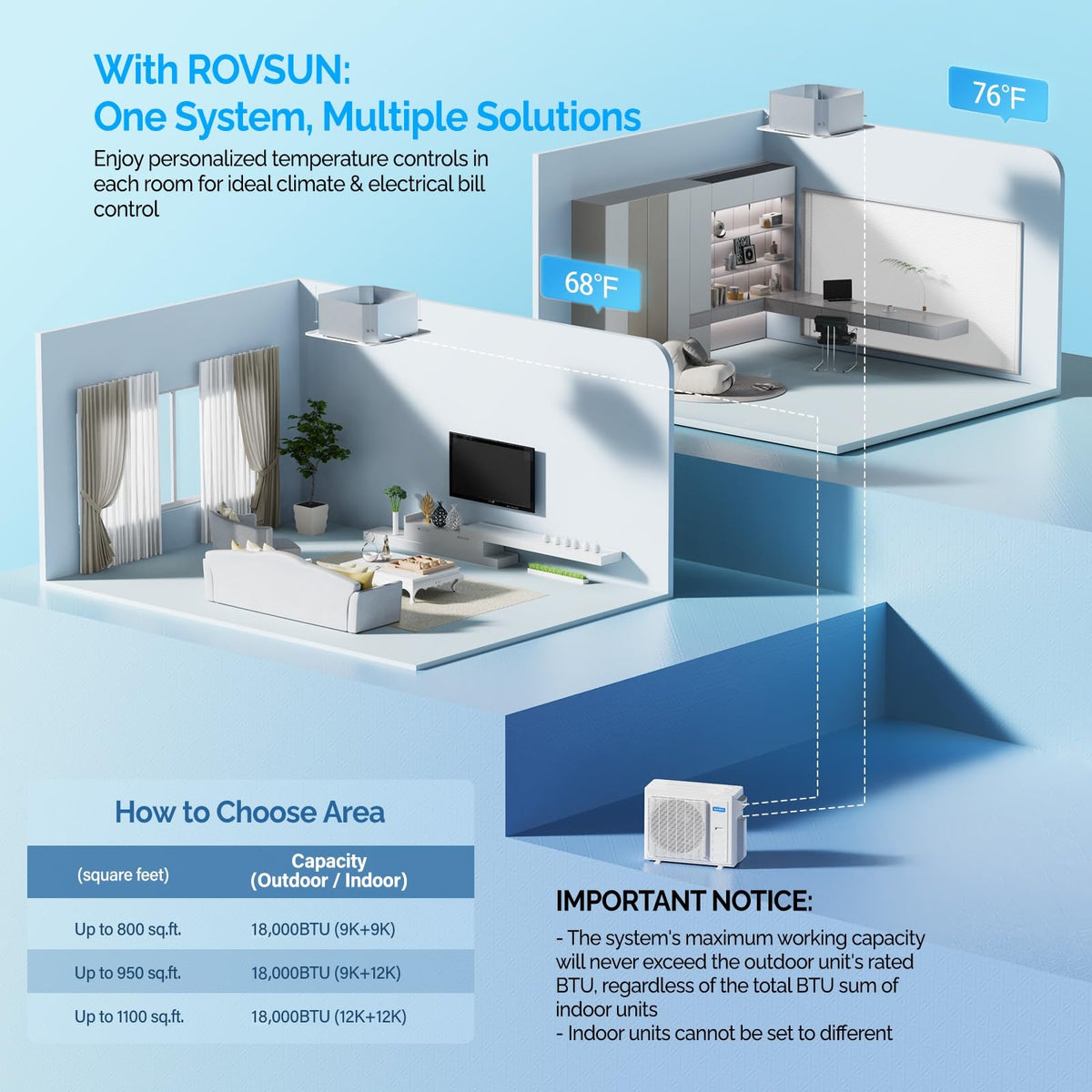 ROVSUN 18000 BTU 25 SEER2 230V Dual Zone (9K+9K) Ceiling Cassette Mini Split Air Conditioner Heat Pump with 25ft Installation Kit