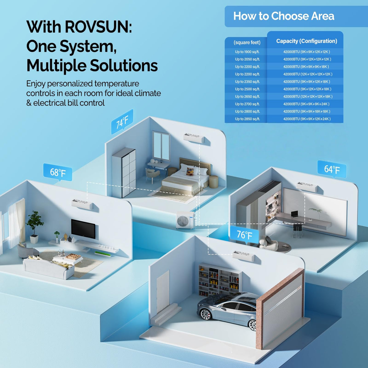 ROVSUN 42000 BTU 20 SEER2 230V Quad Zone (9K+9K+12K+24K) Mini Split Air Conditioner Heat Pump with 25ft Installation Kit