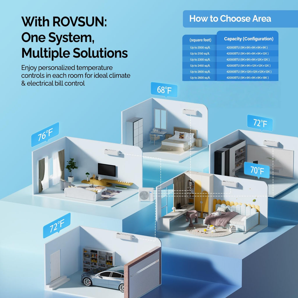 ROVSUN 42000 BTU 20 SEER2 230V Five Zone (9K+12K+12K+12K+12K) Mini Split Air Conditioner Heat Pump with 25ft Installation Kit