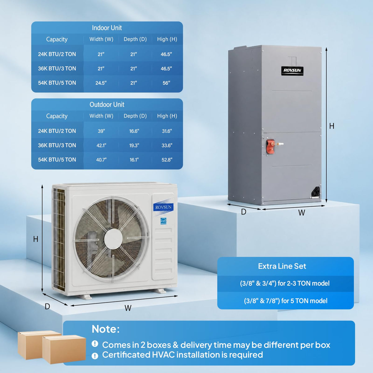 ROVSUN 54000 BTU 17 SEER2 230V Ducted Central Air Conditioner with Side Discharge Air Handler