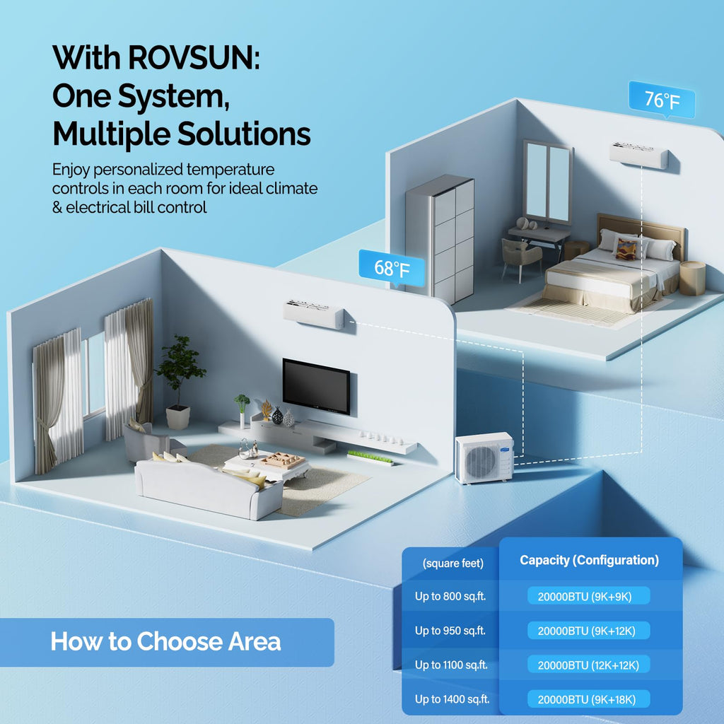 ROVSUN 20000 BTU 23 SEER2 230V Dual Zone (9K+12K) Mini Split Air Conditioner Heat Pump with 25ft Installation Kit