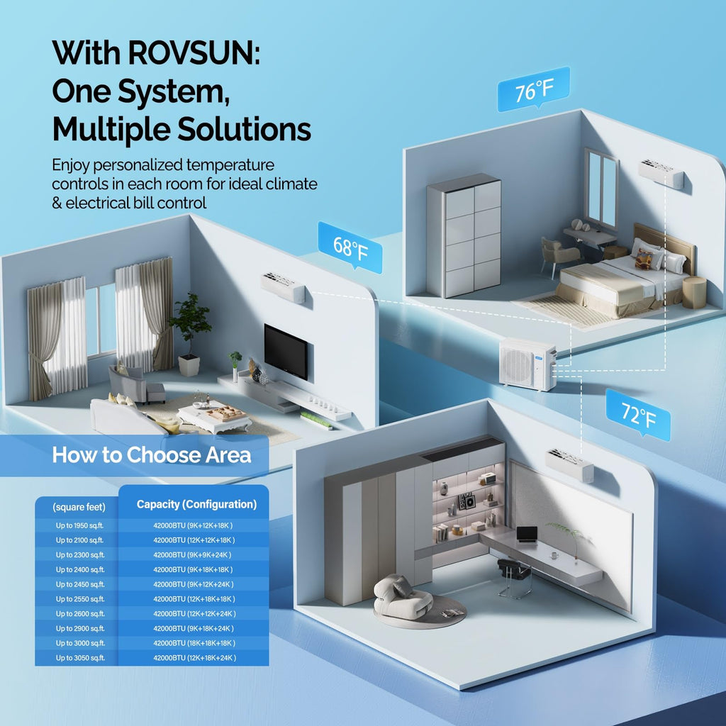 ROVSUN 42000 BTU 20 SEER2 230V Tri-Zone (12K+18K+24K) Mini Split Air Conditioner Heat Pump with 25ft Installation Kit