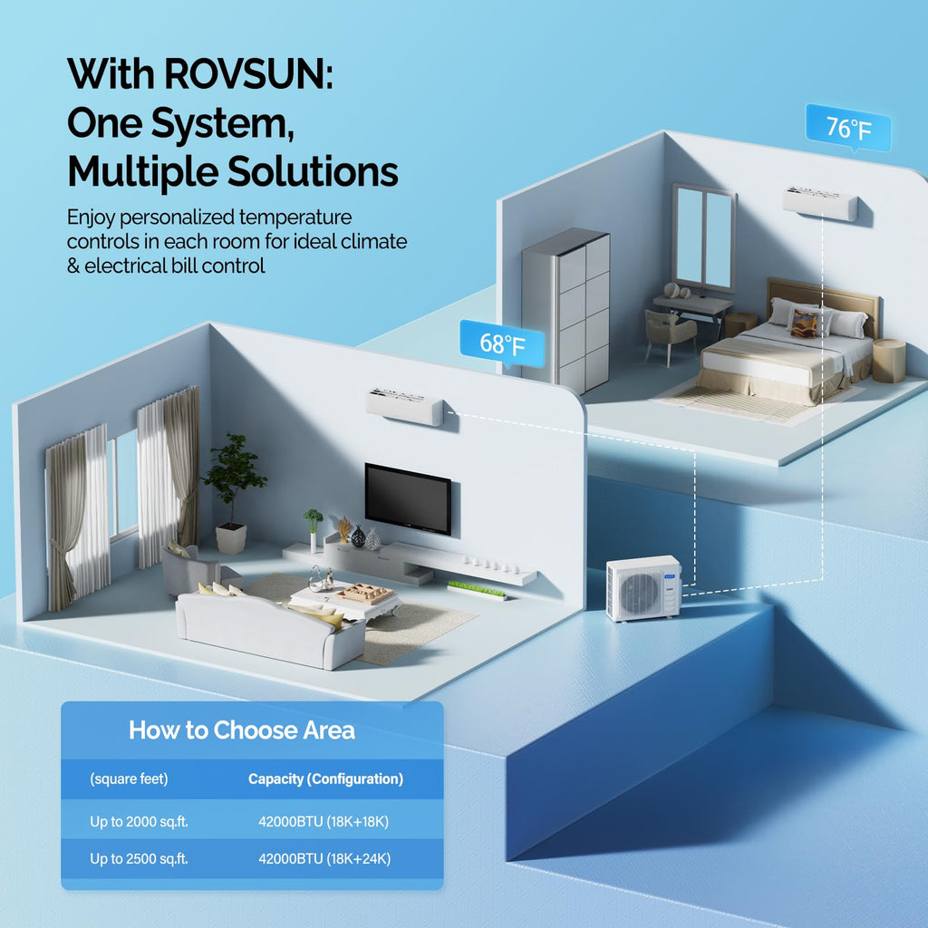 ROVSUN 42000 BTU 20 SEER2 230V Dual Zone (18K+18K) Mini Split Air Conditioner Heat Pump with 25ft Installation Kit
