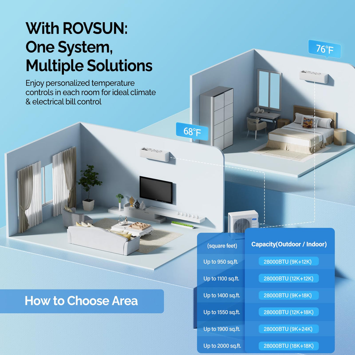 ROVSUN 28000 BTU 20 SEER2 230V Dual Zone (12K+12K) Mini Split Air Conditioner Heat Pump with 25ft Installation Kit