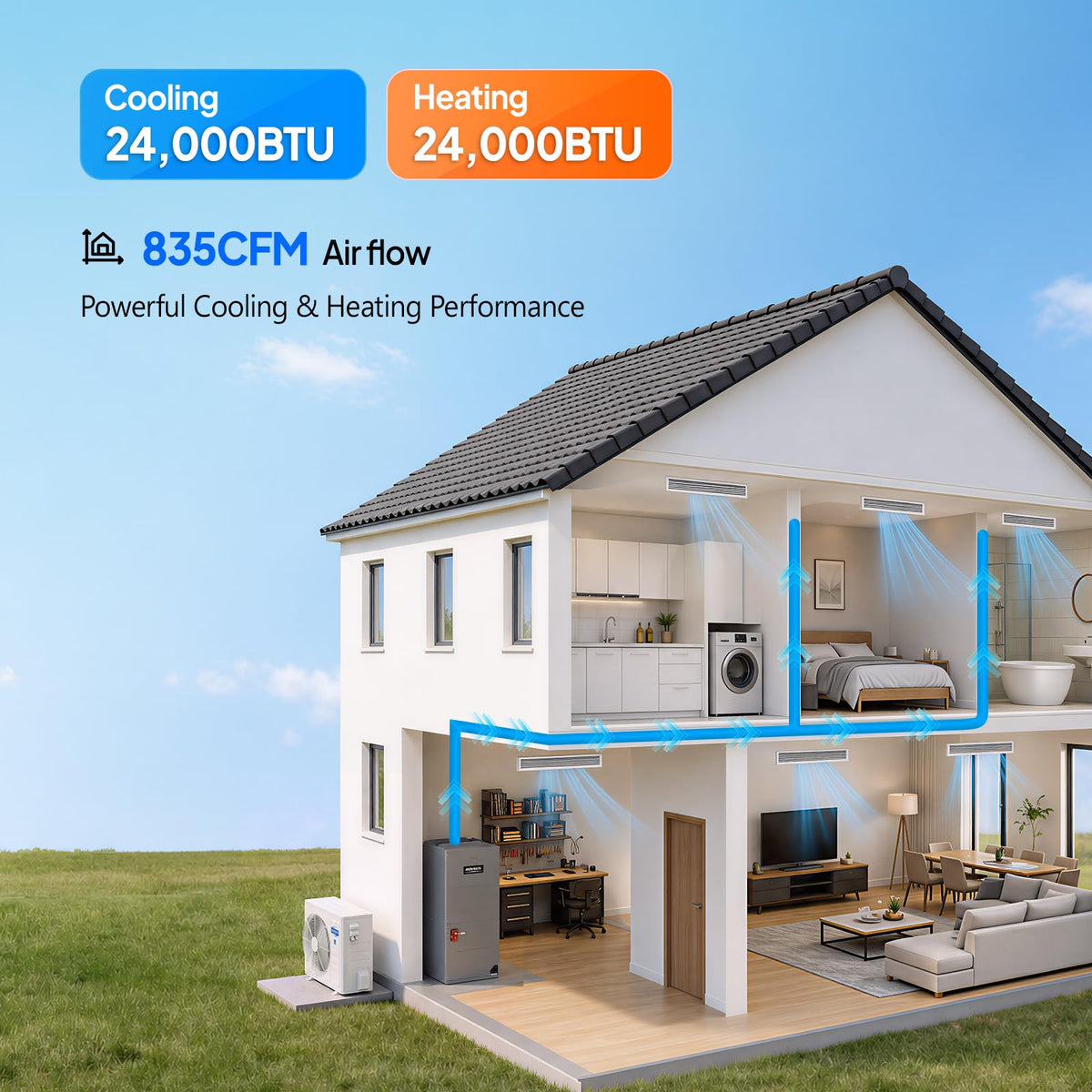 ROVSUN 24000 BTU 19 SEER2 230V Ducted Central Air Conditioner with Side Discharge Air Handler