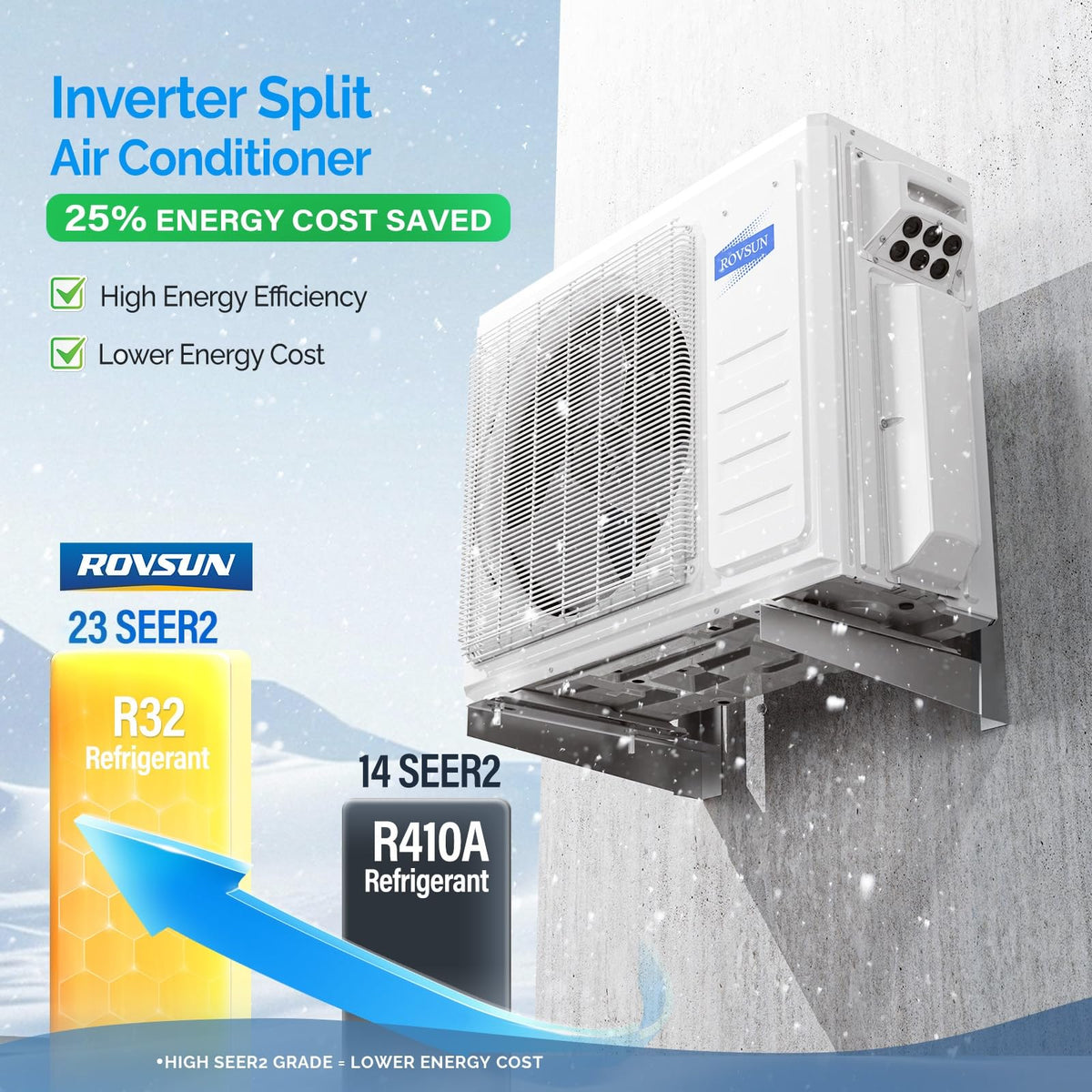 ROVSUN 20000 BTU 23 SEER2 230V Dual Zone (9K+12K) Mini Split Air Conditioner Heat Pump with 25ft Installation Kit