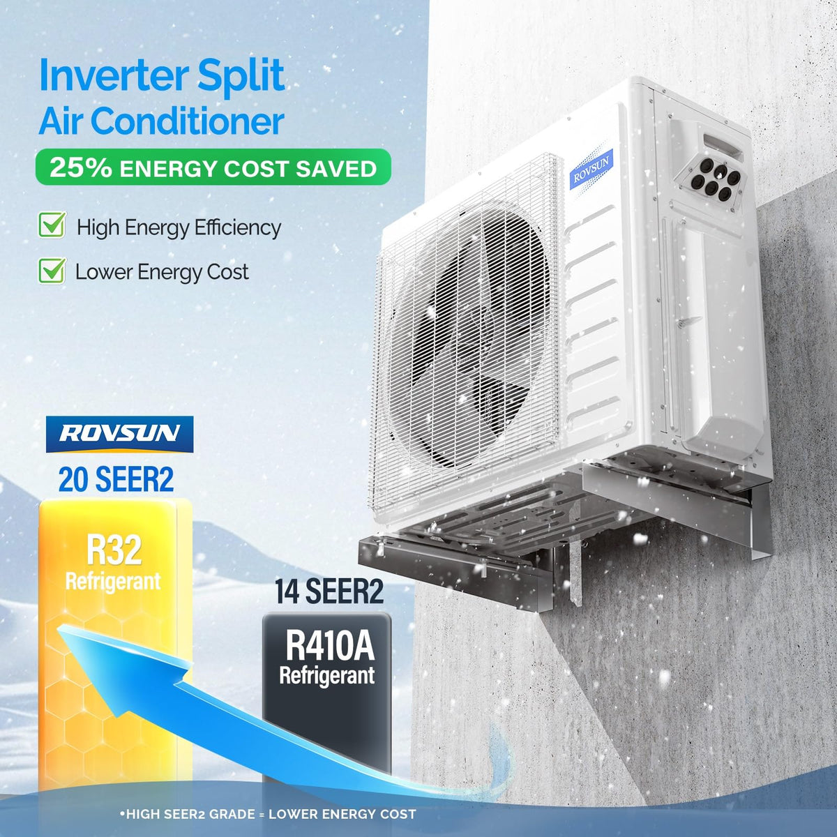 ROVSUN 28000 BTU 20 SEER2 230V Tri-Zone (9K+9K+12K) Mini Split Air Conditioner Heat Pump with 25ft Installation Kit