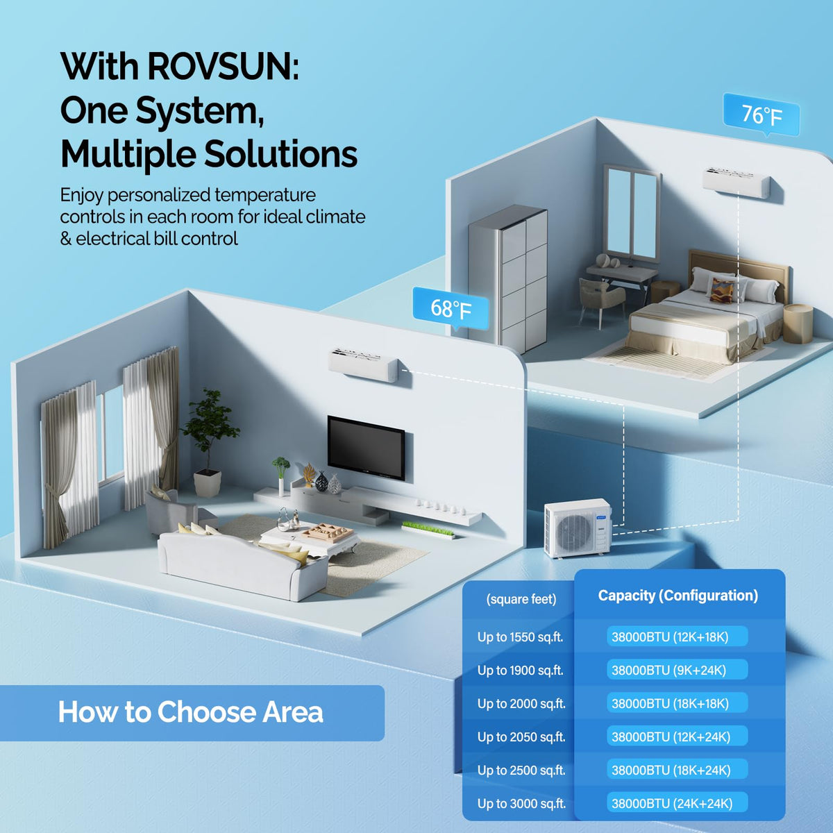ROVSUN 38000 BTU Dual Zone 20 SEER2 230V (12K+18K) Mini Split Air Conditioner Heat Pump with 25ft Installation Kit