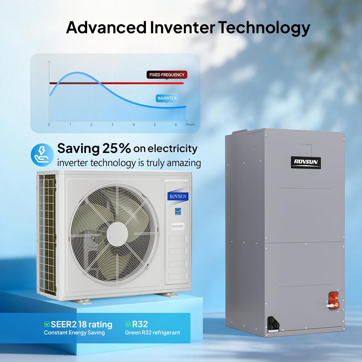 ROVSUN 36000 BTU 18 SEER2 230V Ducted Central Air Conditioner with Side Discharge Air Handler